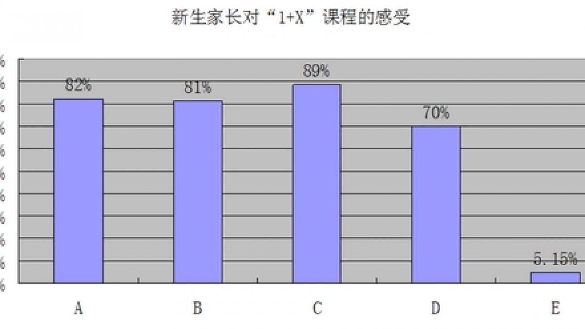 2013年新生家长培训学校反馈单统计