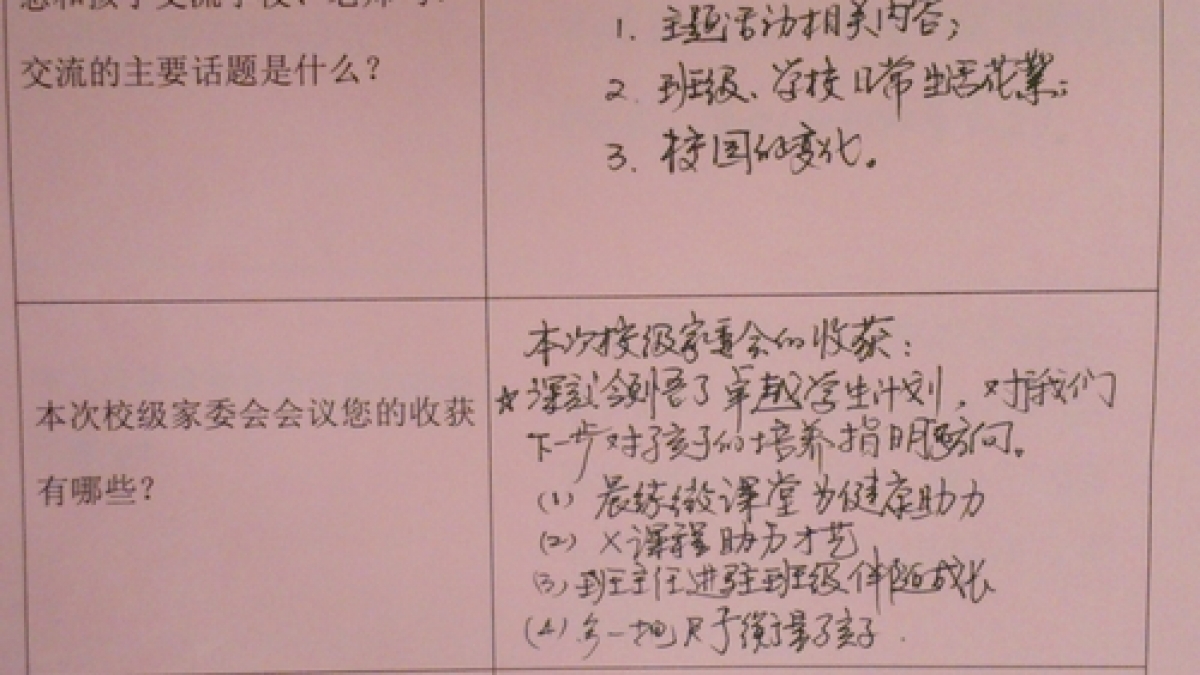 2013-2014学年度校级家委会第一次会议