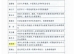 我校窦桂梅校长当选第二届教育部基础教育课程教材专家工作委员会委员
